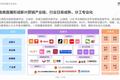 2021年开始做直播带货，还来得及吗？