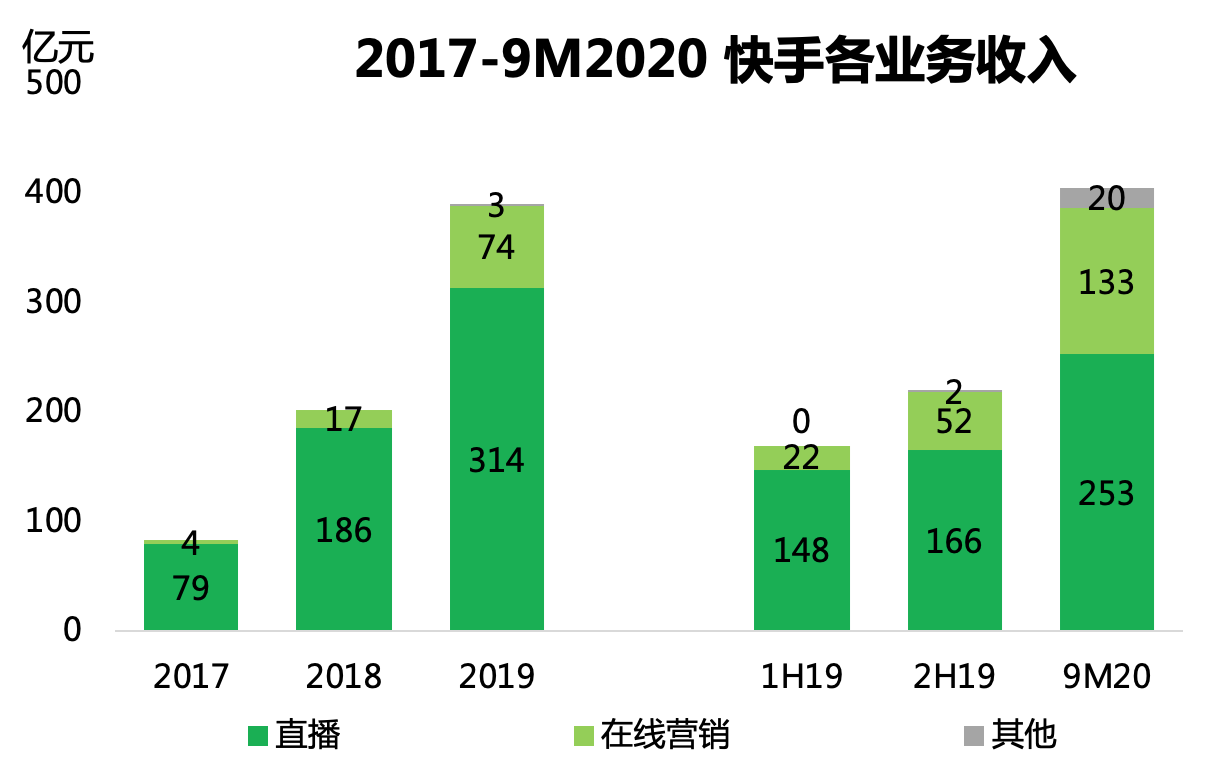 如何搭上快手的致富列车？