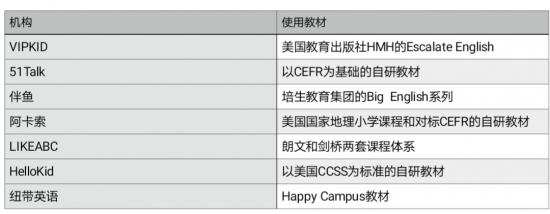 全民学英语，VIPKID、51Talk、伴鱼、阿卡索们还好做么？