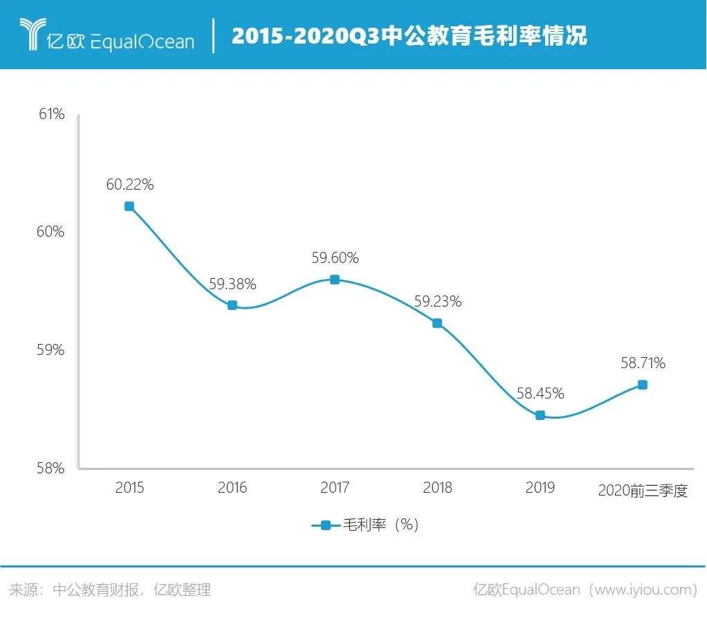 中公教育：内卷背后的隐形赢家