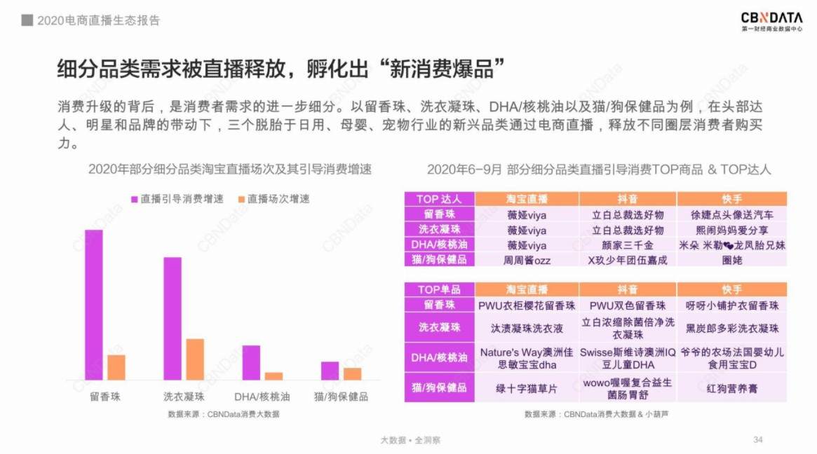 2021年开始做直播带货，还来得及吗？