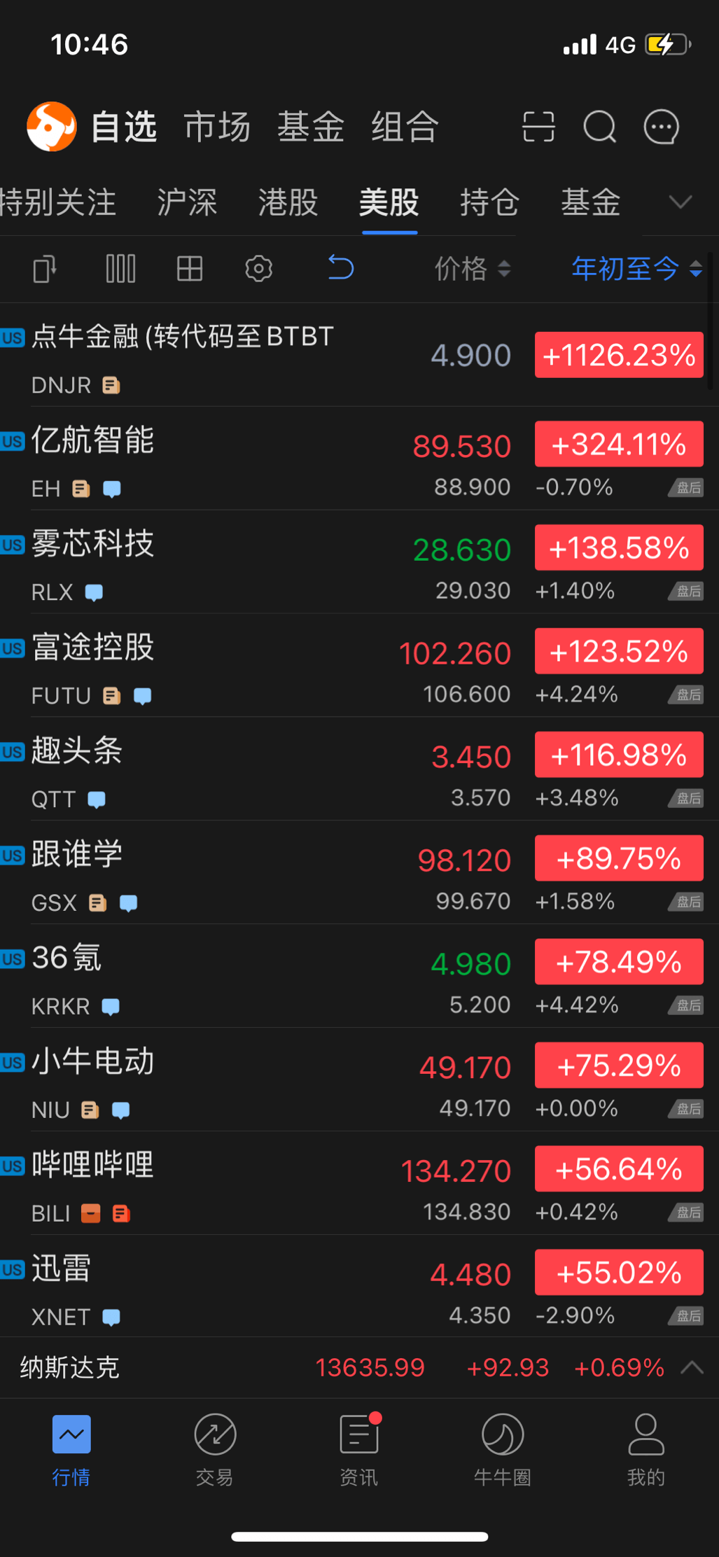 富途、小牛与亿航股价齐飞， 是大泡沫还是好未来？