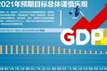 26省份发成绩单：15地去年GDP跑赢全国