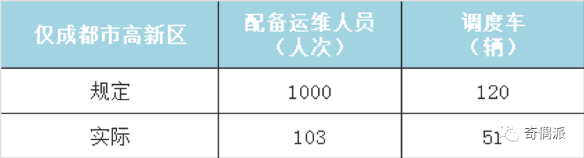 共享单车的城市困局图2