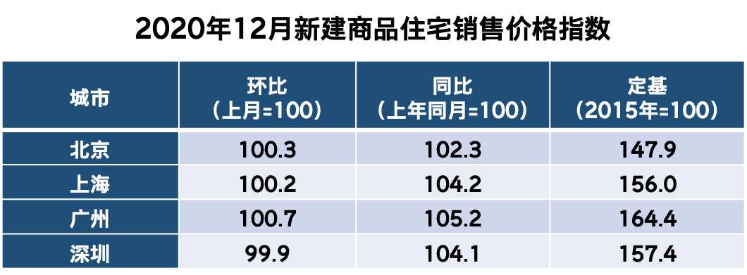 房价怎么走？一线楼市的“危险味道”