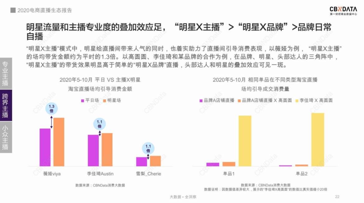 2021年开始做直播带货，还来得及吗？