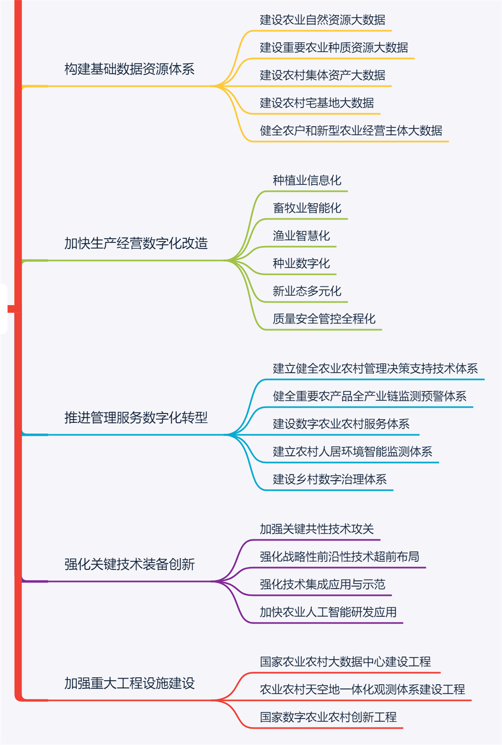 你回不去的老家，正搭上数字化的大潮飞起