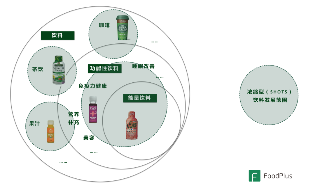 2020海外食品饮料行业年度投资并购事件：巨头公司深耕，创业公司生长