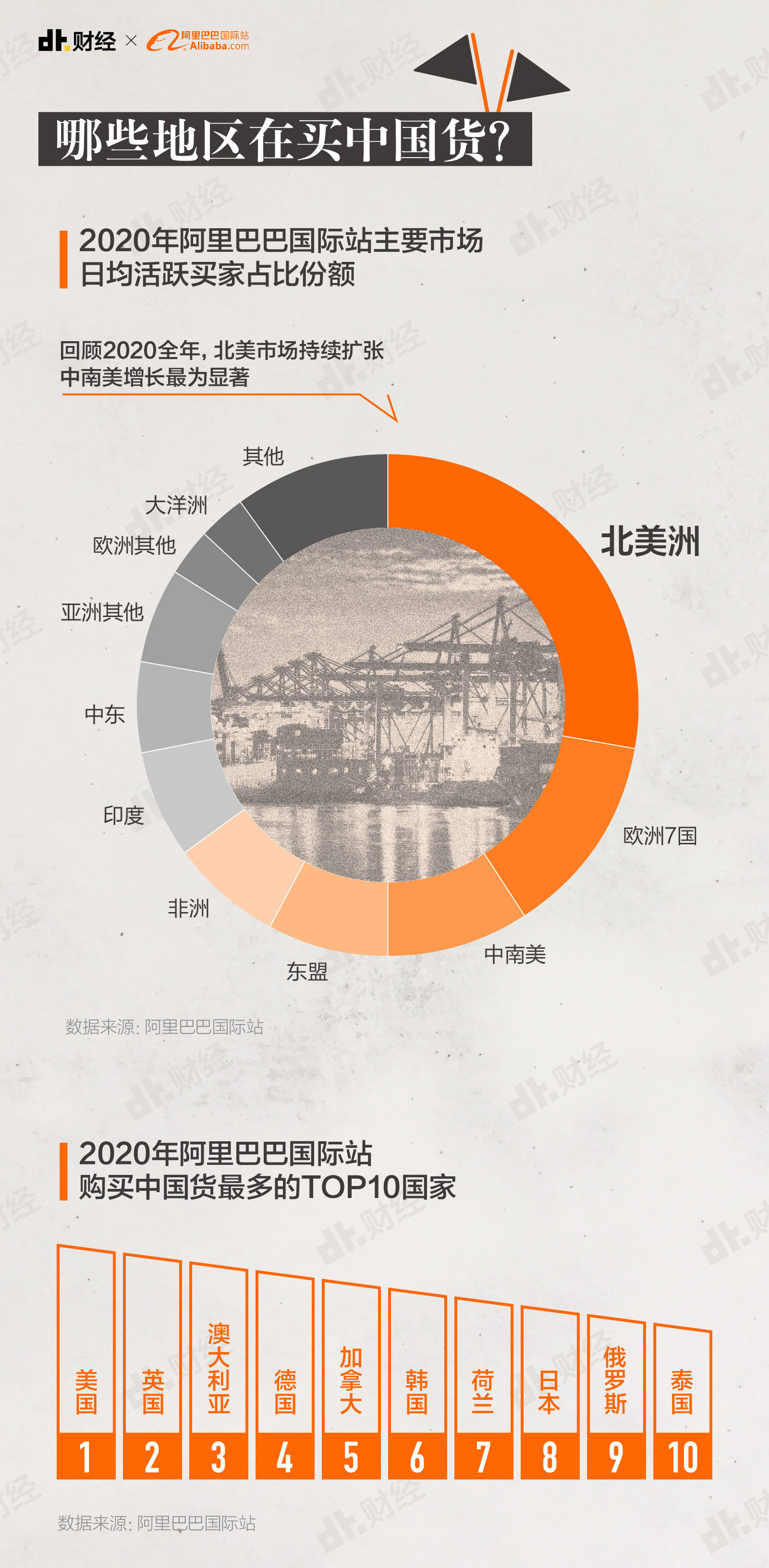 数据告诉你，2020年歪果仁都爱买哪些中国货？