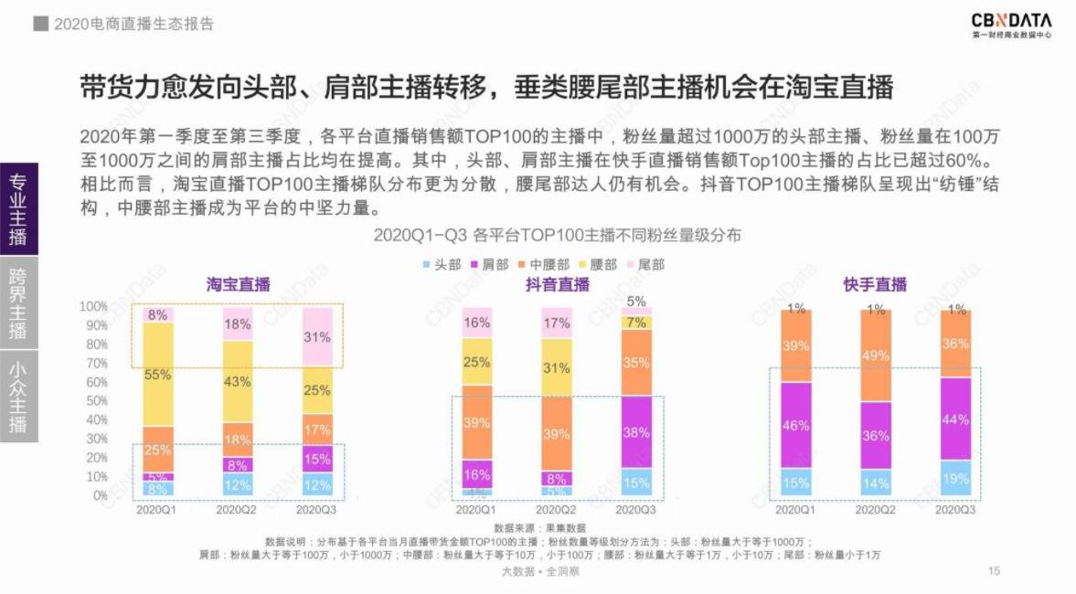 2021年开始做直播带货，还来得及吗？