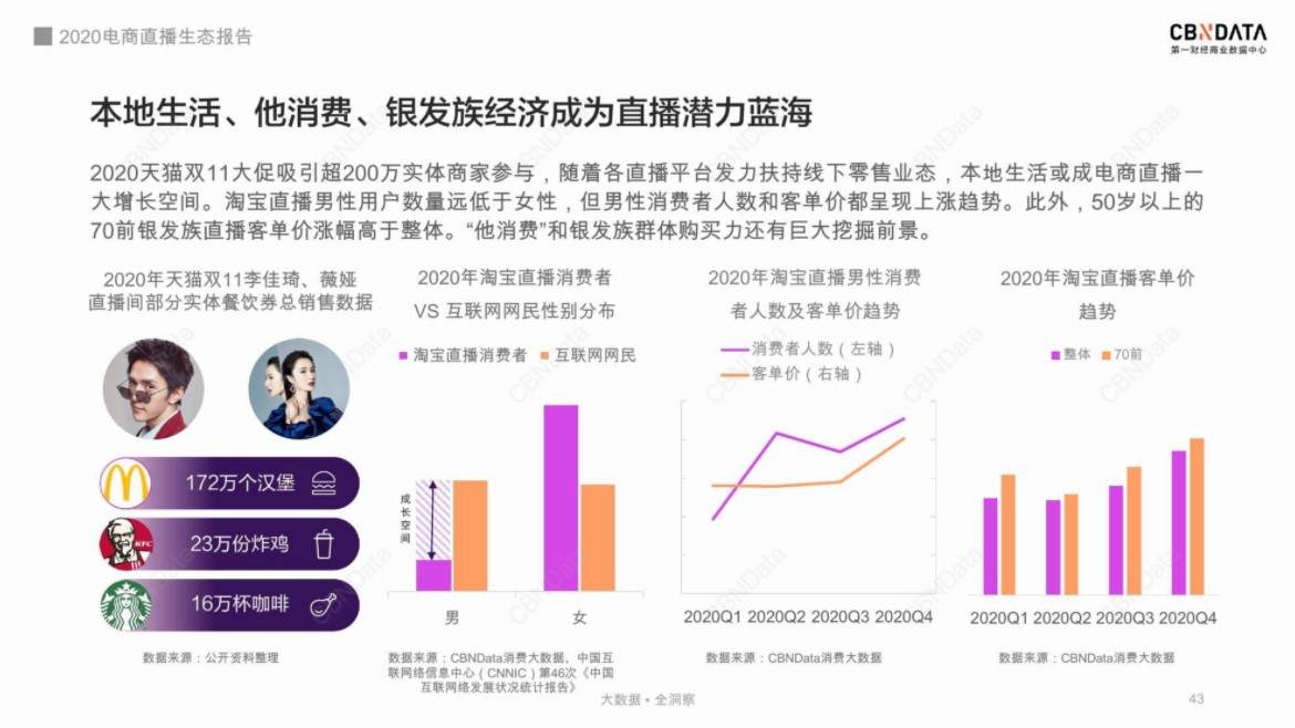 2021年开始做直播带货，还来得及吗？