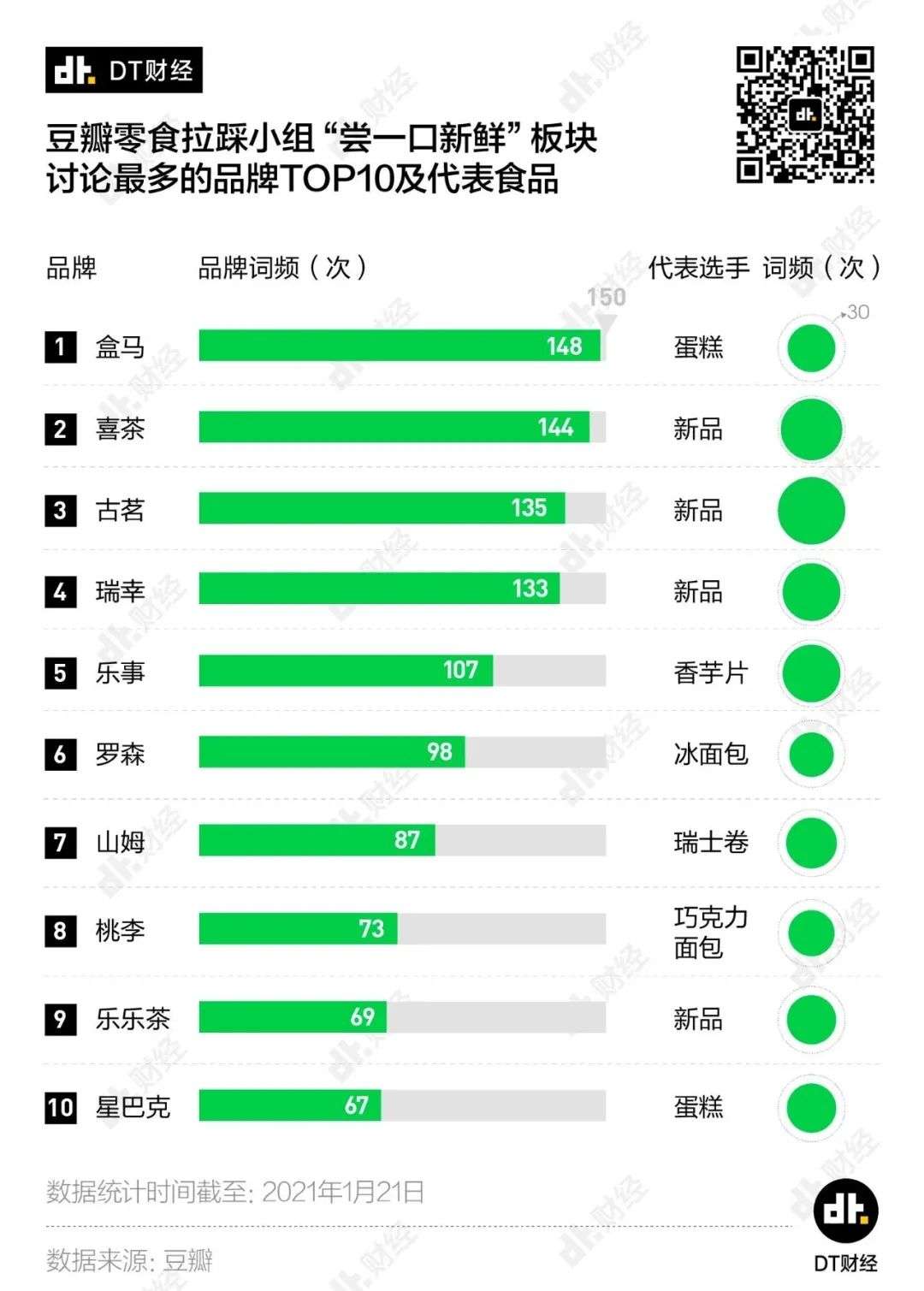 从「帝王蟹」到卖爆了的「盒马猪油」，未来10年零售厮杀的新战场