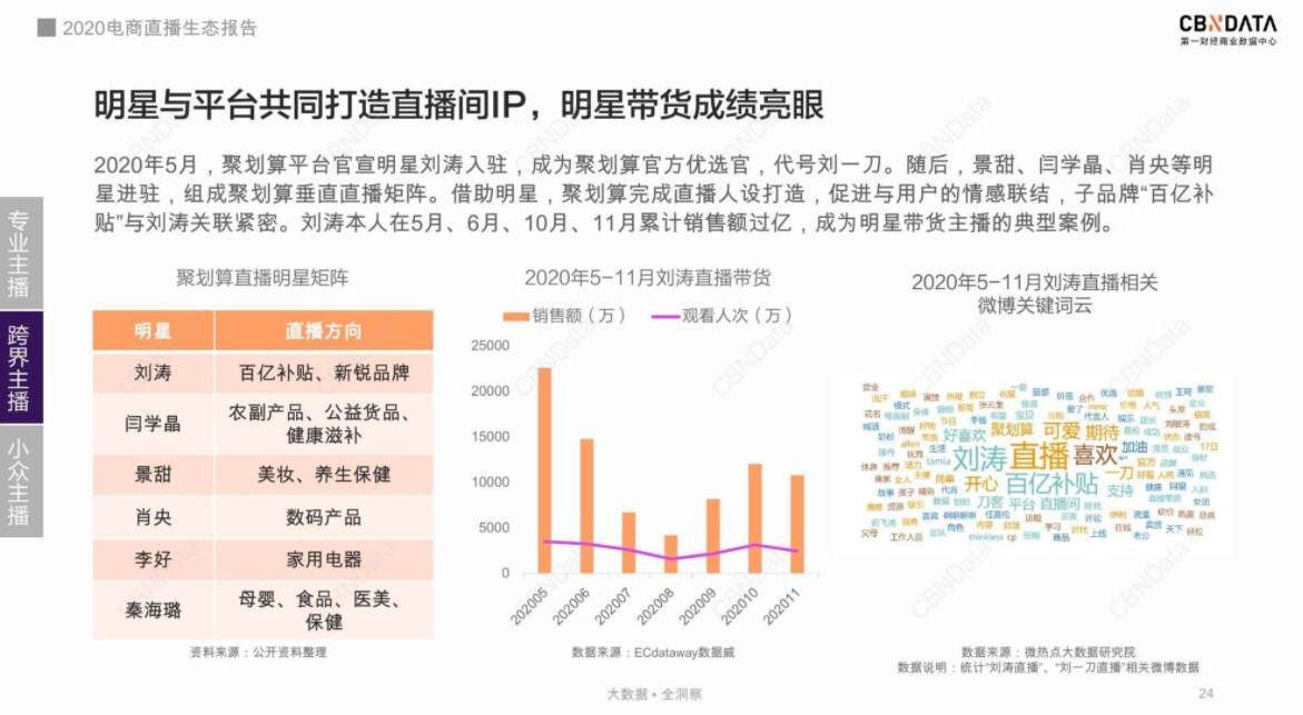 2021年开始做直播带货，还来得及吗？