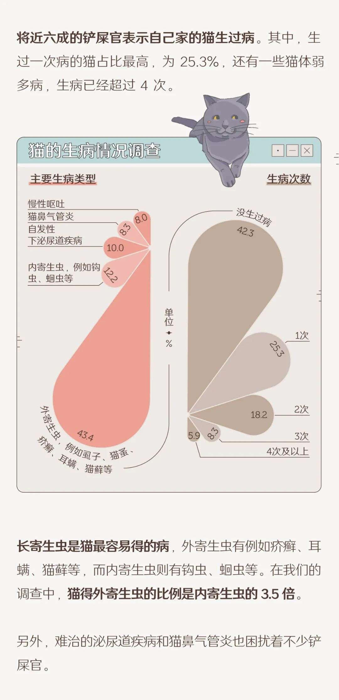 养猫与人口_养猫与社交恐惧