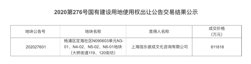 B站，81亿上海买地：互联网大厂都在抢地盘