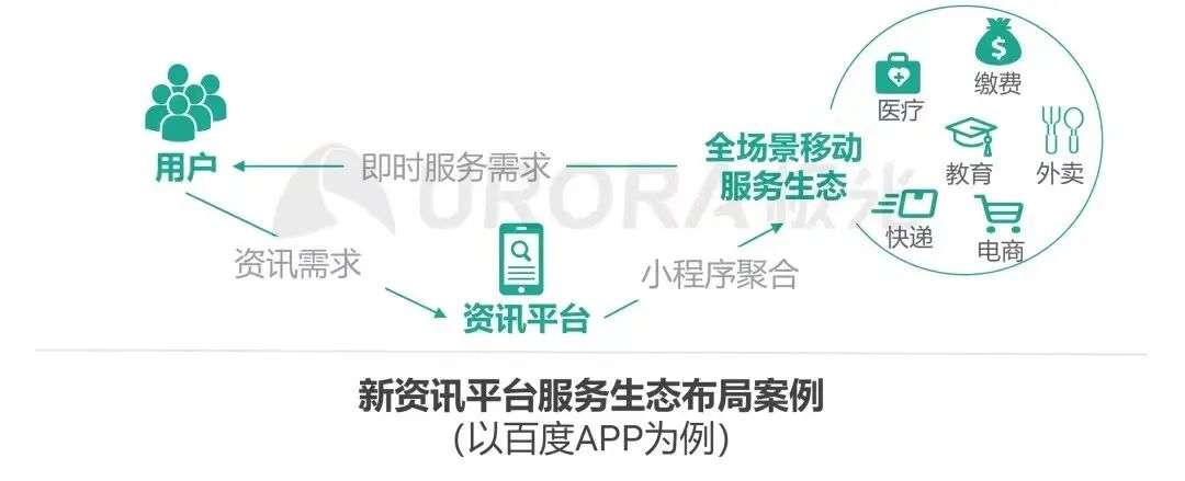 重构农村电商：老赛道里的新选手