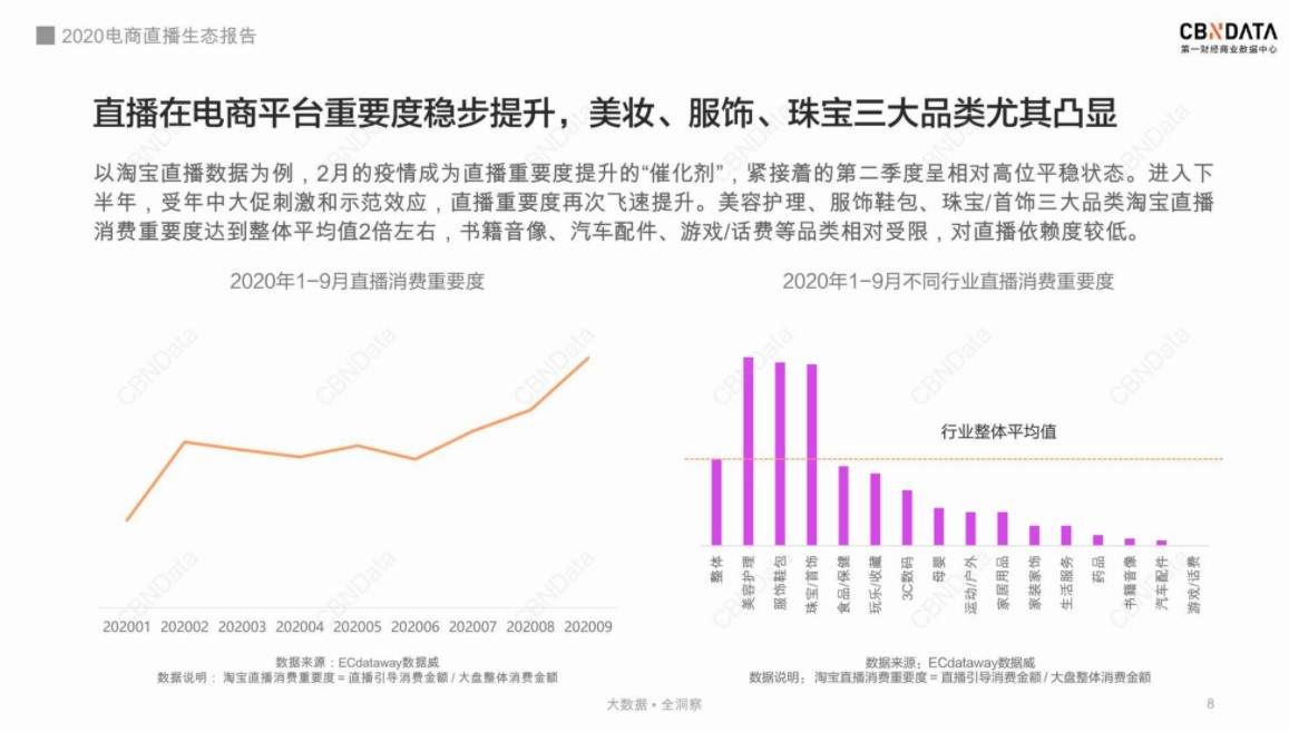 2021年开始做直播带货，还来得及吗？