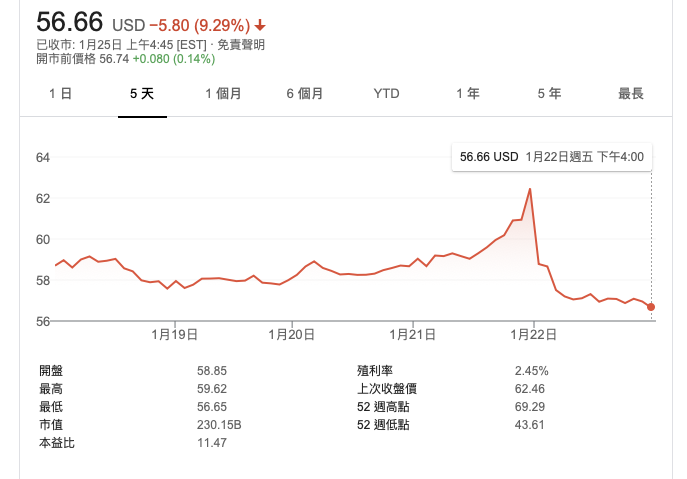 AMD负责YES，英特尔负责赚钱