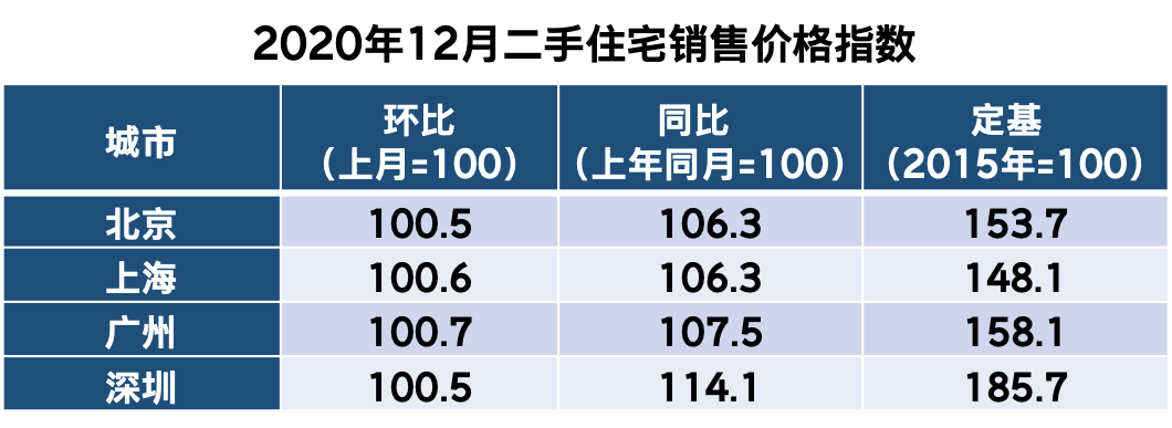 房价怎么走？一线楼市的“危险味道”