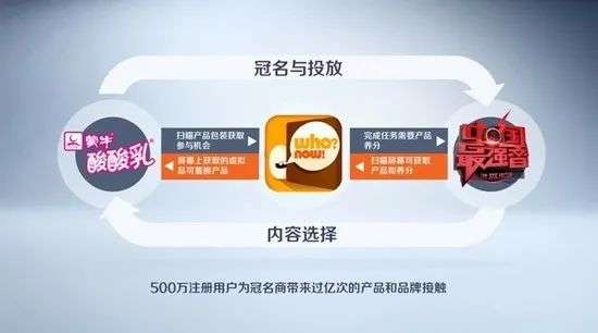 明星自己做 App 不想占用“公共资源”，为什么老是失败？