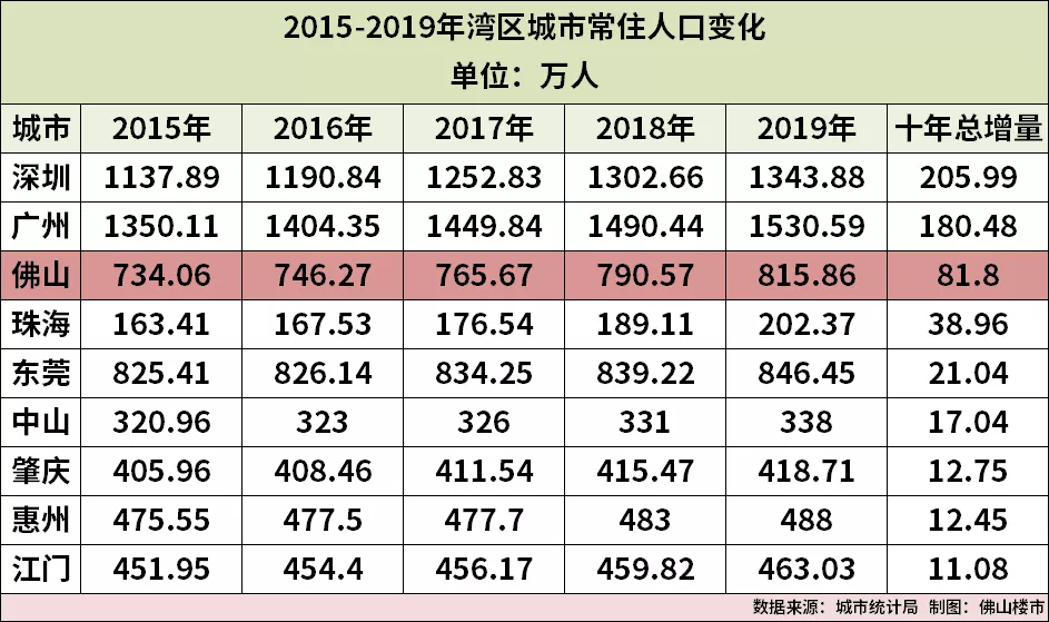 湾区首个面向全国现代服务业创赛为佛山禅城新经济提速