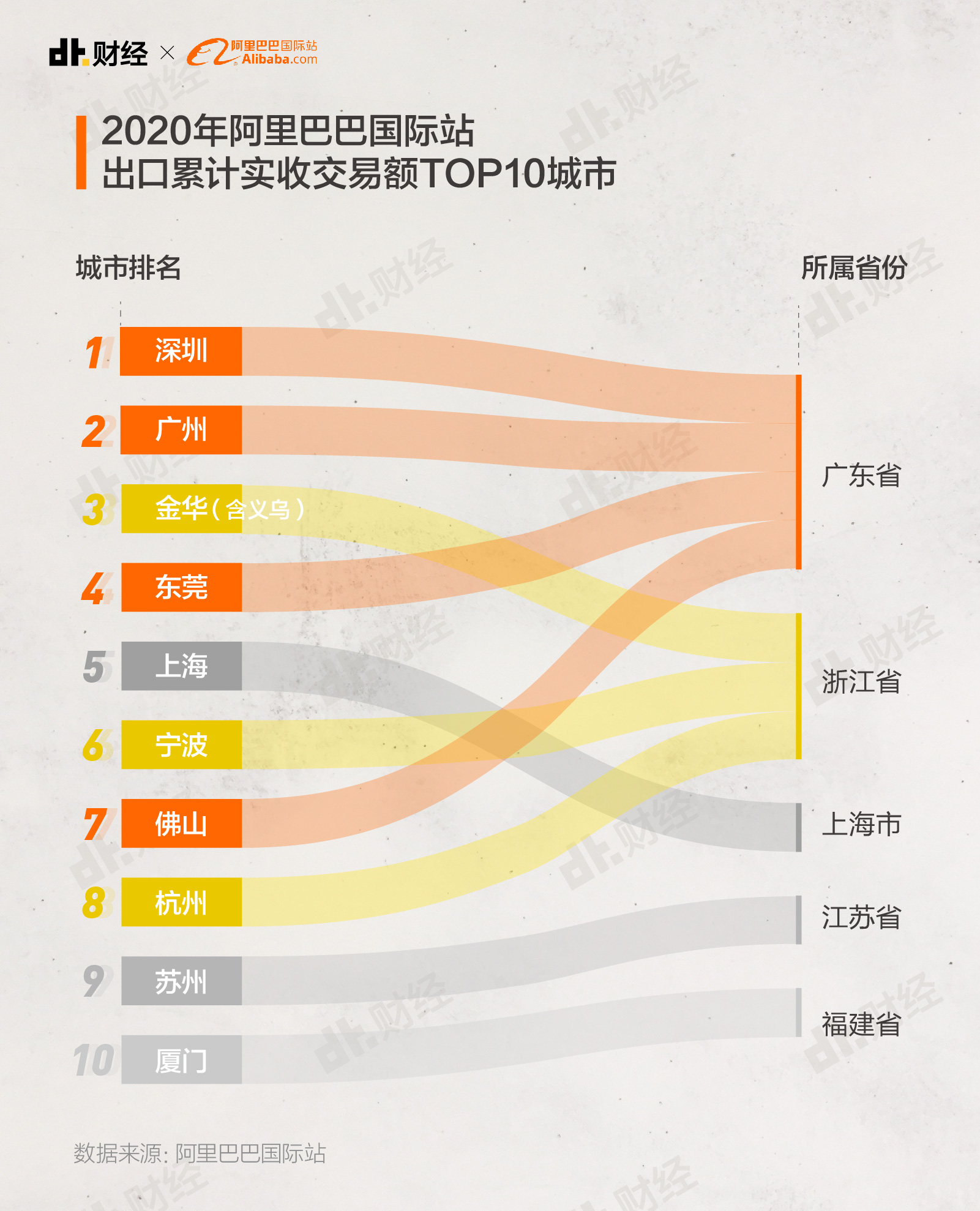 数据告诉你，2020年歪果仁都爱买哪些中国货？