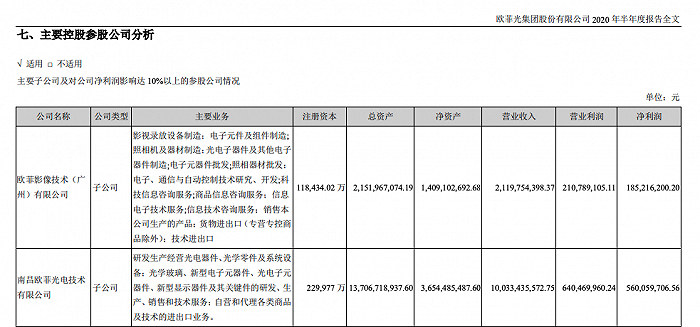 欧菲光回应“卖厂”传闻：拟出售子公司，未与立讯精密签署任何协议