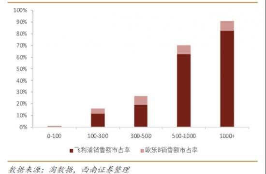 usmile即将上市，小米、海尔争相发力，国产电动牙刷春天来了？