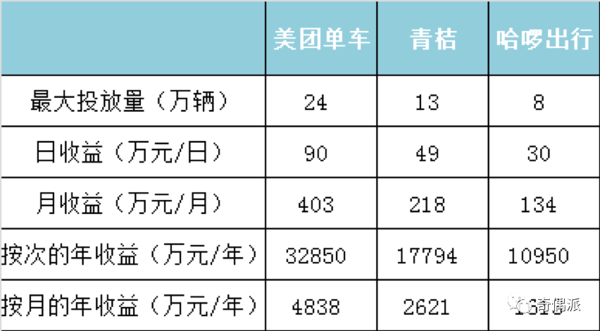 共享单车的城市困局