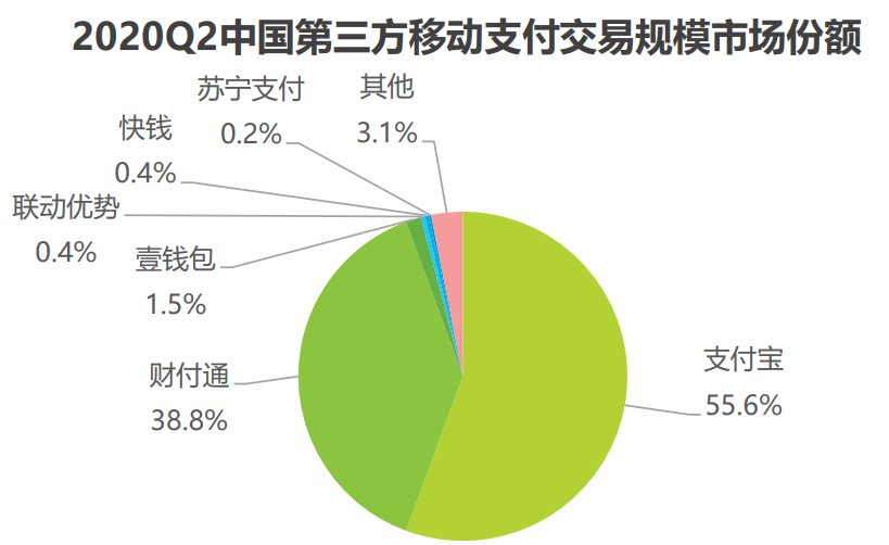 移动支付变天，与抖音的“偷袭”无关