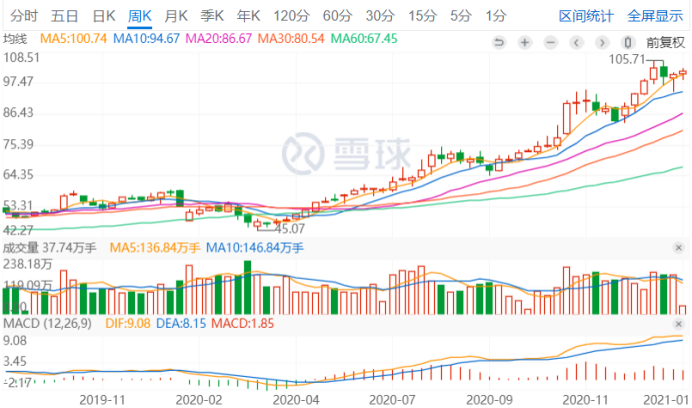 谁让美的外籍CFO离职？