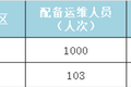 共享单车的城市困局