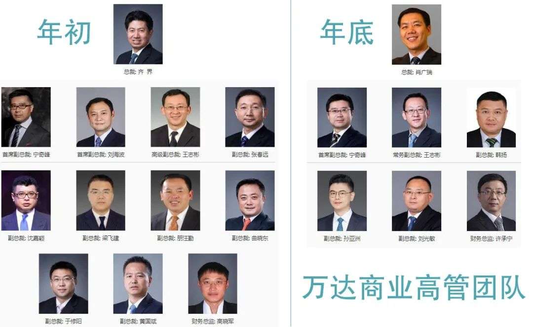 2020商业地产人事大变天772位高管变动万达商管大换血