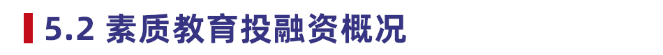 2020 中国教育行业投融资报告