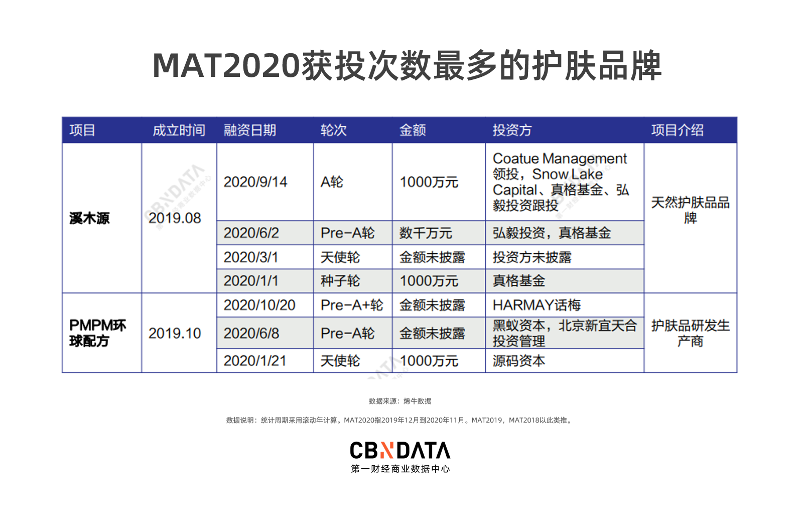 戴口罩的2020，国货美妆为何“恰饭”忙？