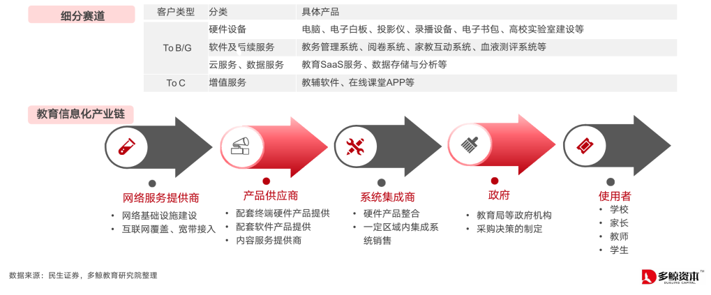 2020 中国教育行业投融资报告