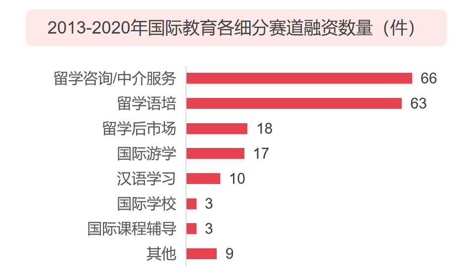 2020 中国教育行业投融资报告