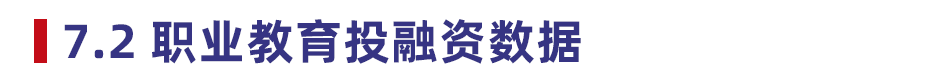 2020 中国教育行业投融资报告