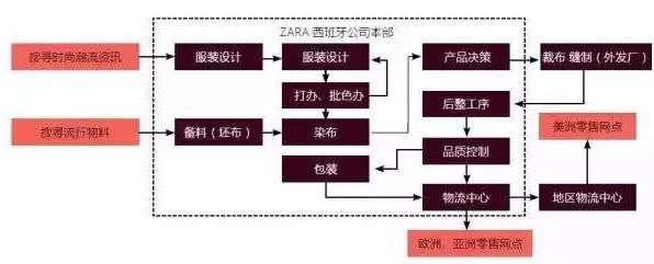 ​谁在围剿ZARA？