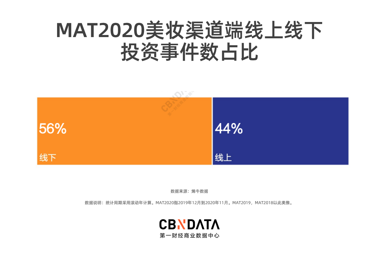 戴口罩的2020，国货美妆为何“恰饭”忙？