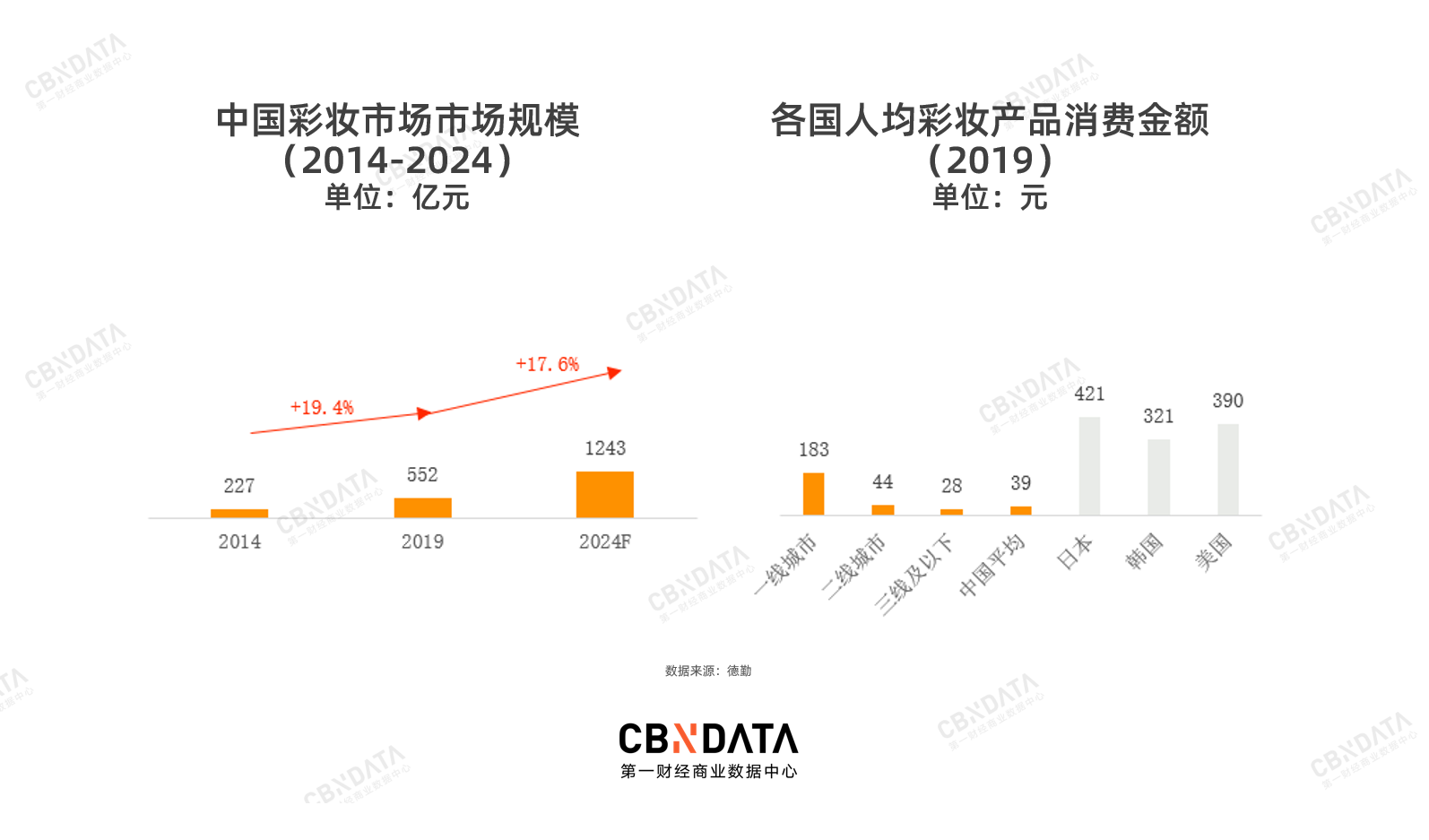 戴口罩的2020，国货美妆为何“恰饭”忙？