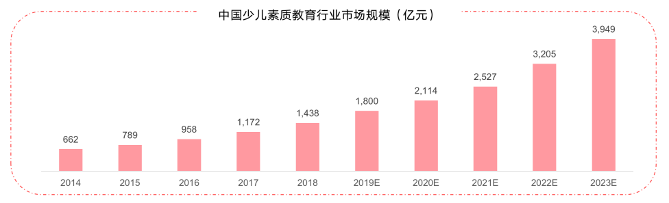 2020 中国教育行业投融资报告