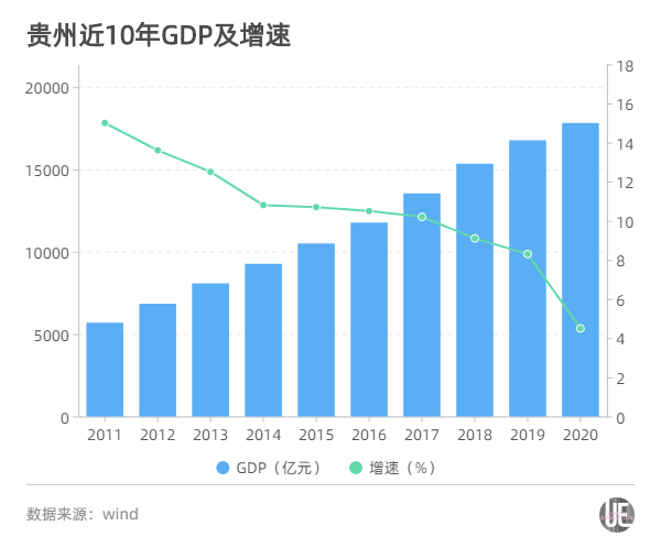 29省份最新GDP排名：福建超湖北，江西超辽宁，贵州超山西