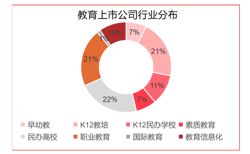 2020 中国教育行业投融资报告