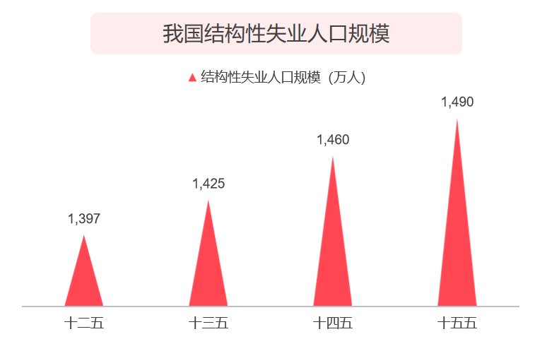 2020 中国教育行业投融资报告