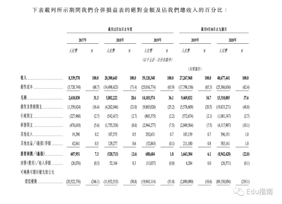 快手公司做教育：7.7亿月活短视频平台，“学习、在线知识共享”，仅次于娱乐休闲