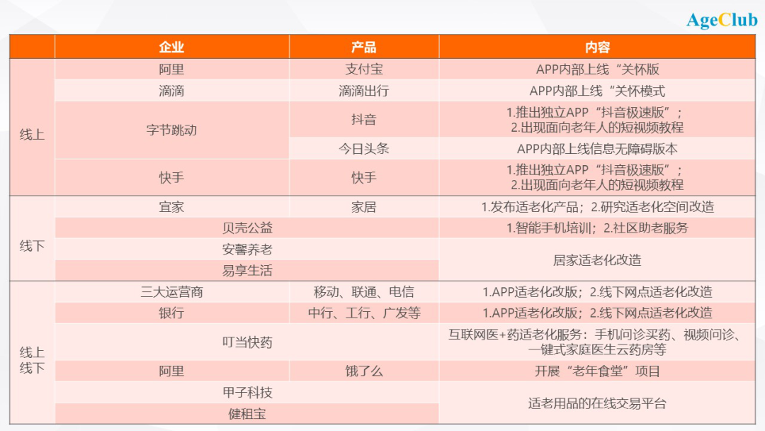 从互联网巨头到银行机构全面适老化改造，中国适老化改造需求/痛点/趋势解读