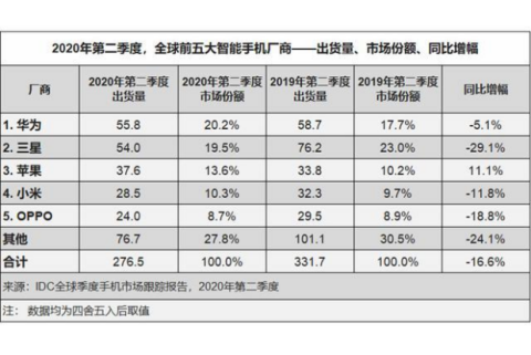 余承东兼领华为云，P&Mate恐将断舍离