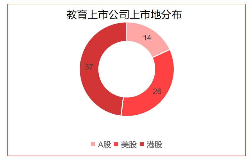 2020 中国教育行业投融资报告