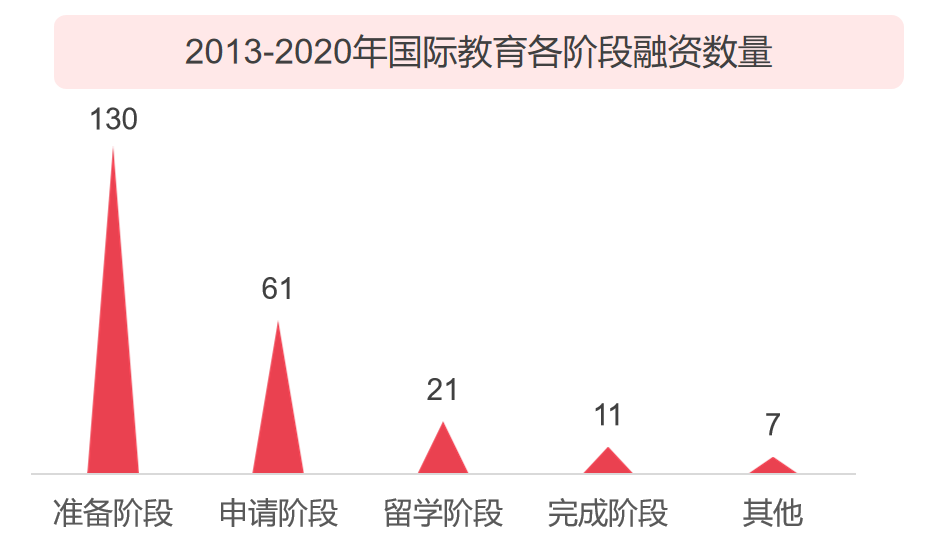 2020 中国教育行业投融资报告